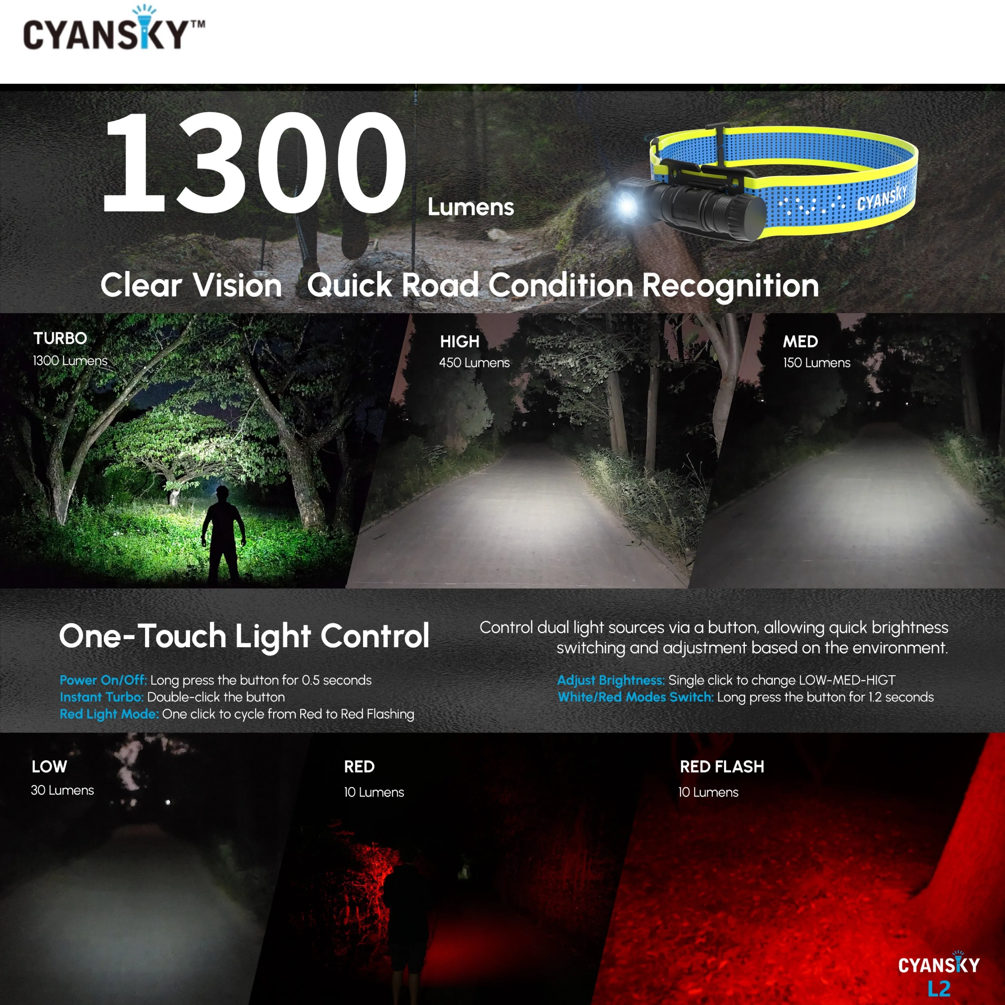 Cyansky L2 Lightweight Trail Running Headlamp 1300LMS 176M